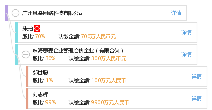 广州风暴网络科技 立足羊城，驱动数字未来